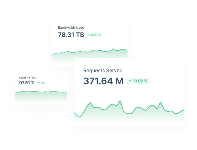 Wpvideo Bunny Bandwidth Dashboard